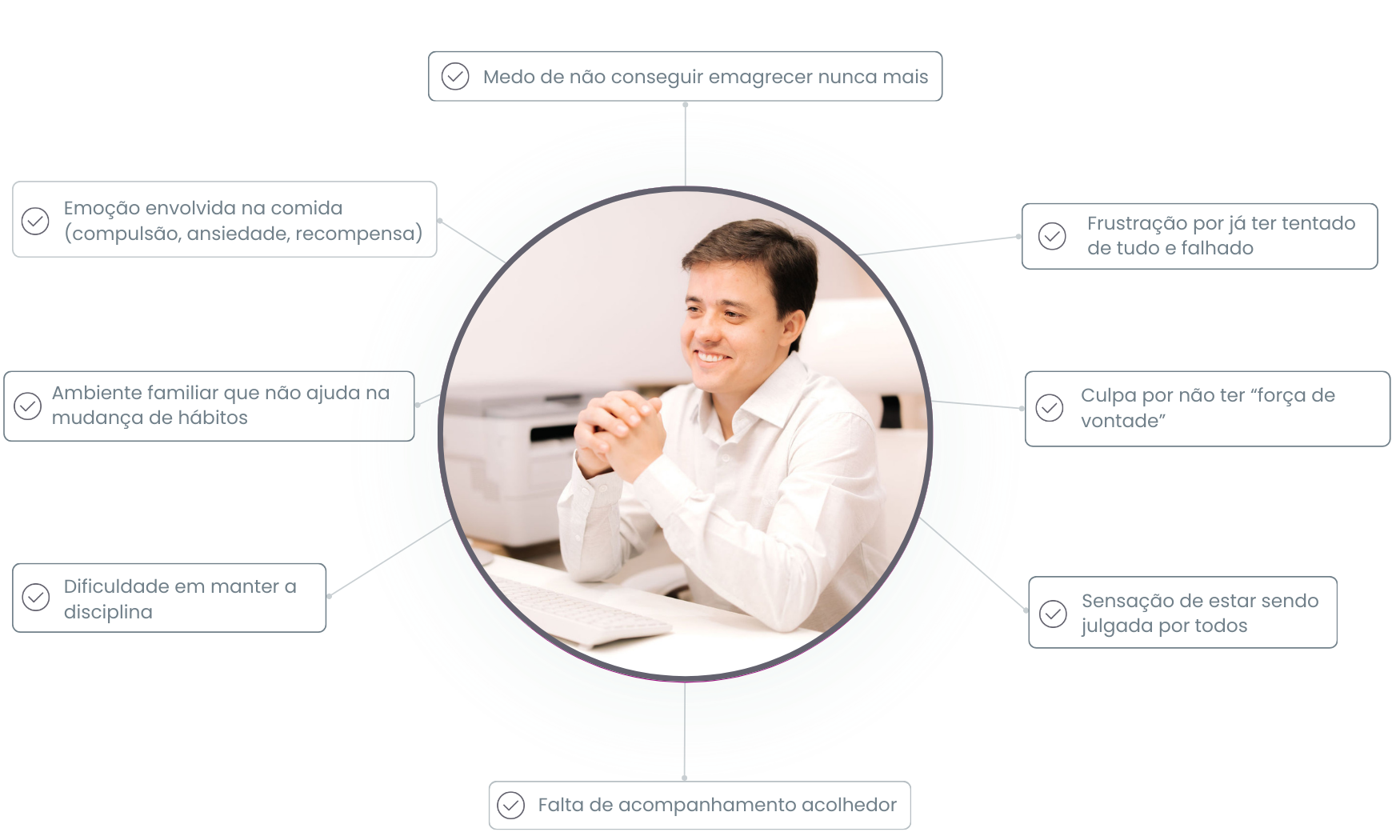 Dores e desejos dos pacientes - Desktop